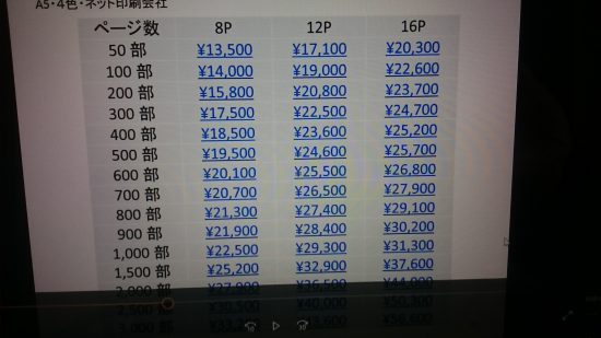 ネットの料金表