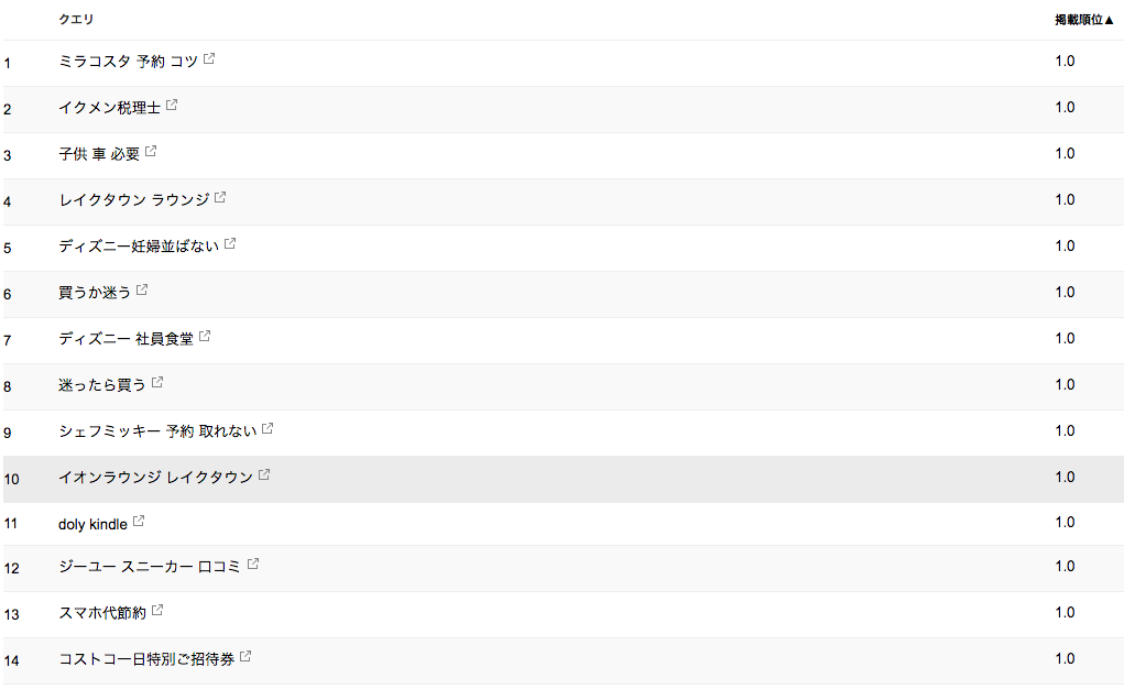 サーチコンソール画像
