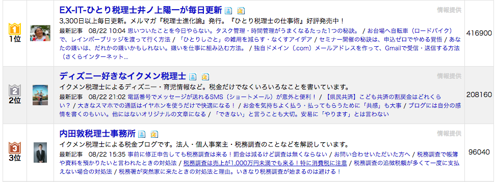 ブログ村の画像
