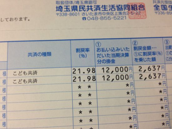 こども共済の割戻金