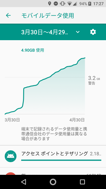スマホの通信量の画面