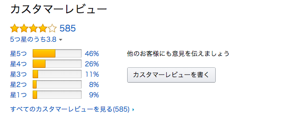 エスター