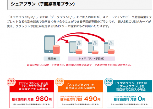 ワイモバイル