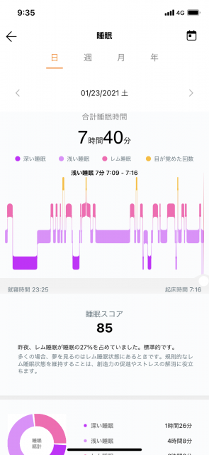 HuaweiWatch GT2睡眠スコア